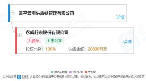 永輝超市母嬰品牌 優悅寶唄 北京首家旗艦店開業